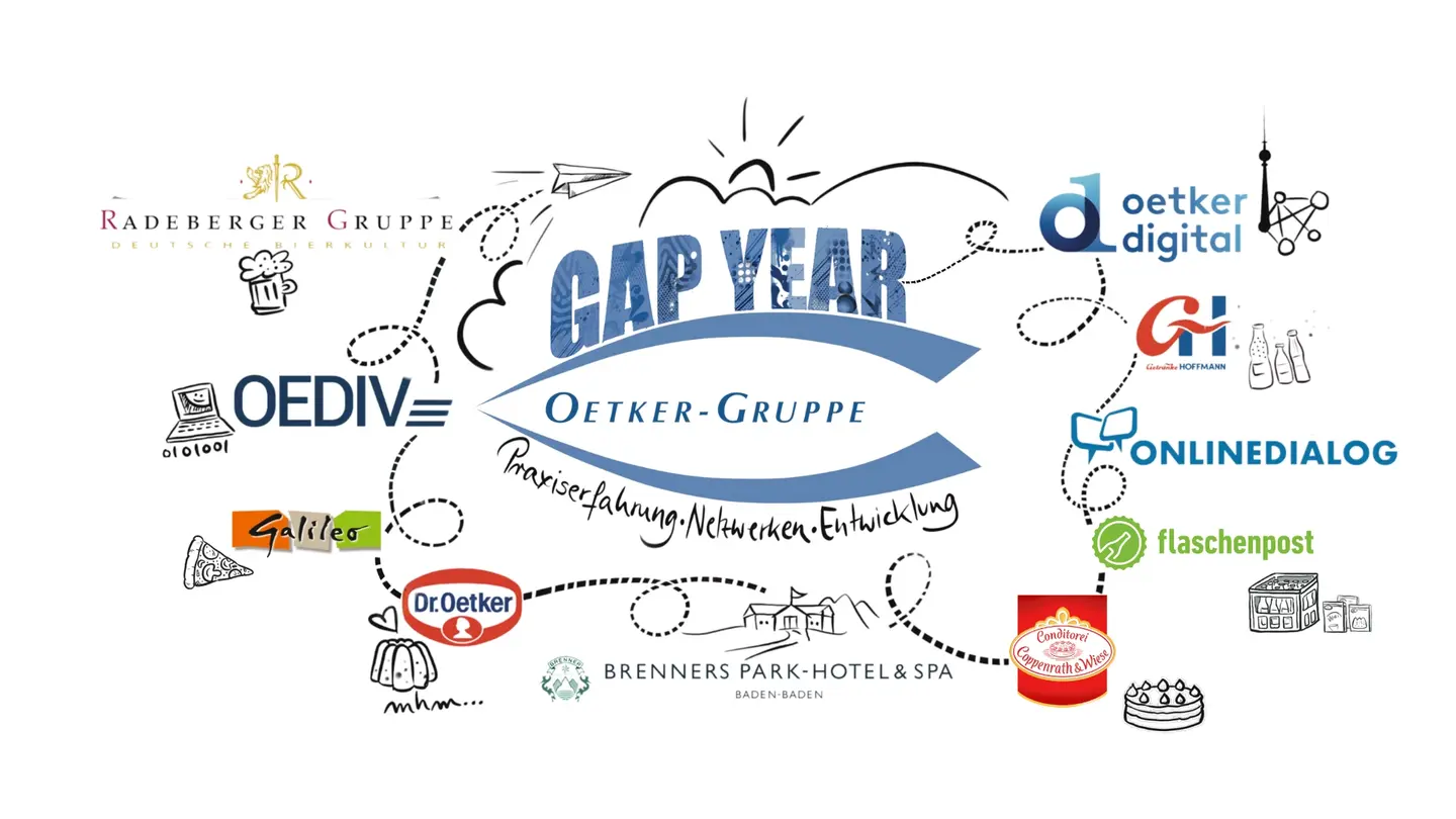 Picture - A map of the Gap Year Stages at the Oetker Group