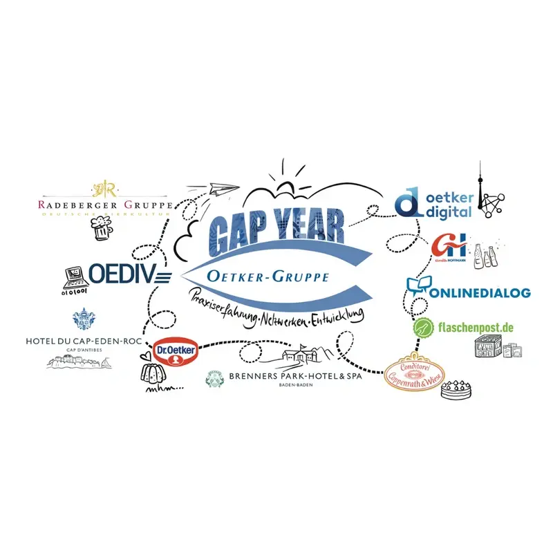 Picture - Gap Year Grafik